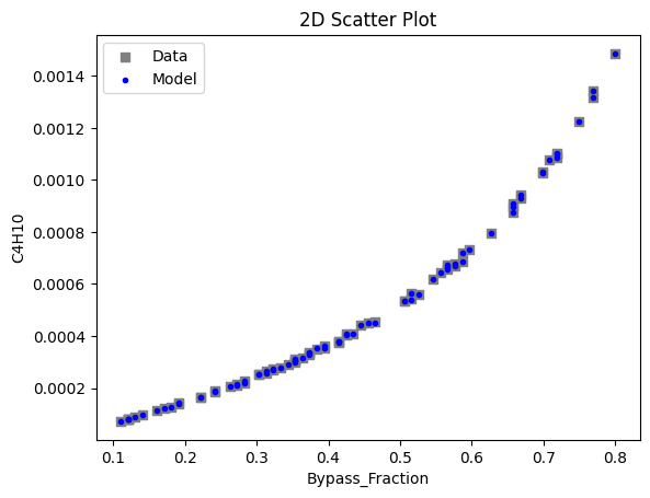 ../../../_images/pysmo_flowsheet_optimization_doc_16_10.png
