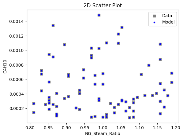 ../../../_images/pysmo_flowsheet_optimization_doc_16_11.png