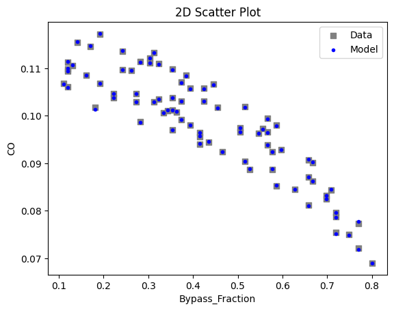 ../../../_images/pysmo_flowsheet_optimization_doc_16_14.png