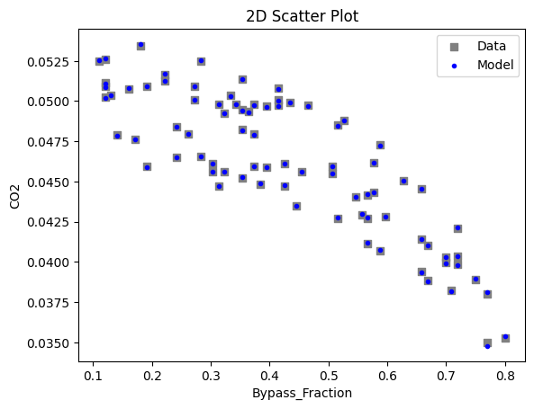 ../../../_images/pysmo_flowsheet_optimization_doc_16_16.png