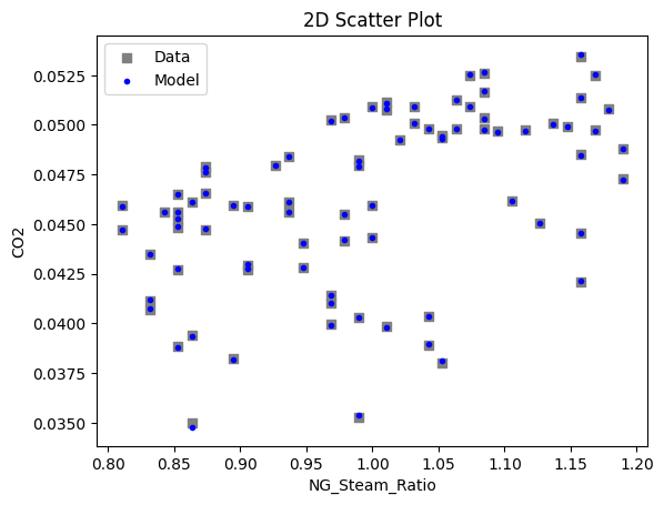 ../../../_images/pysmo_flowsheet_optimization_doc_16_17.png