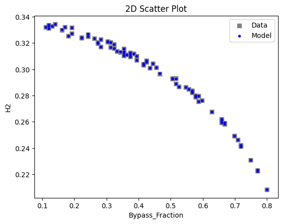 ../../../_images/pysmo_flowsheet_optimization_doc_16_18.png