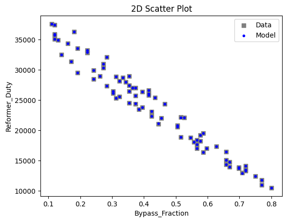 ../../../_images/pysmo_flowsheet_optimization_doc_16_2.png