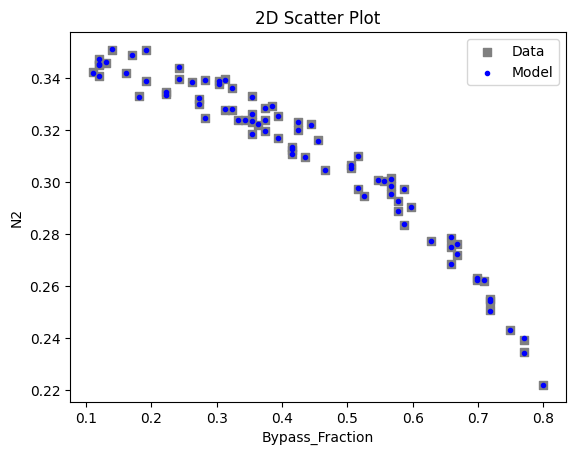 ../../../_images/pysmo_flowsheet_optimization_doc_16_22.png