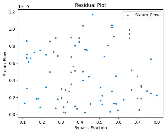 ../../../_images/pysmo_flowsheet_optimization_doc_16_39.png