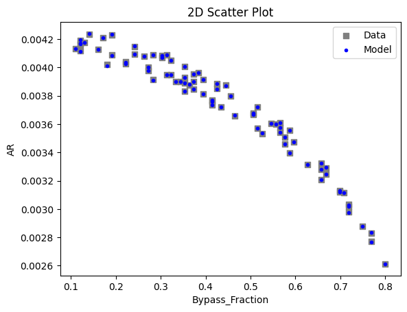 ../../../_images/pysmo_flowsheet_optimization_doc_16_4.png