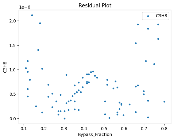 ../../../_images/pysmo_flowsheet_optimization_doc_16_43.png