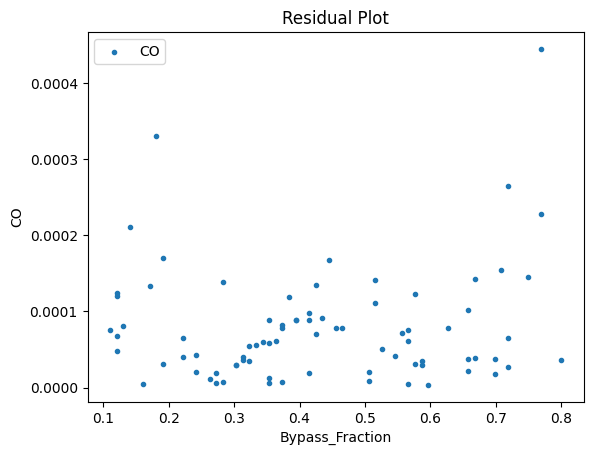 ../../../_images/pysmo_flowsheet_optimization_doc_16_46.png