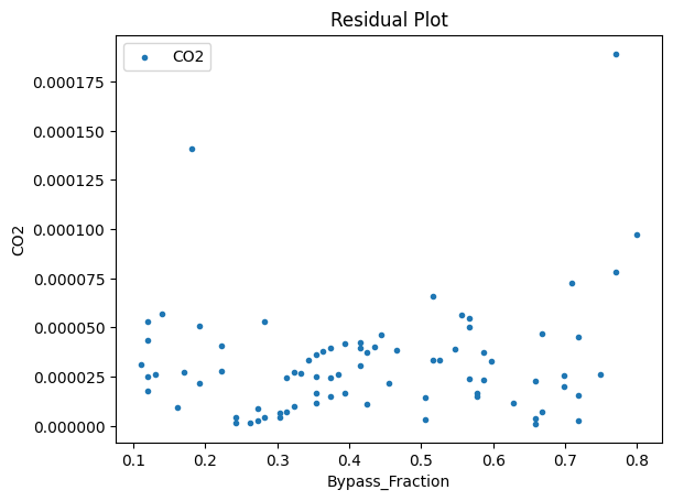 ../../../_images/pysmo_flowsheet_optimization_doc_16_47.png