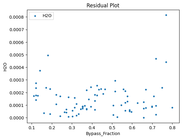 ../../../_images/pysmo_flowsheet_optimization_doc_16_49.png