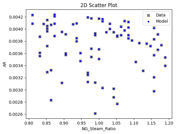 ../../../_images/pysmo_flowsheet_optimization_doc_16_5.png