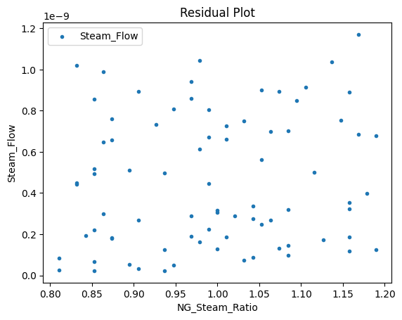 ../../../_images/pysmo_flowsheet_optimization_doc_16_52.png