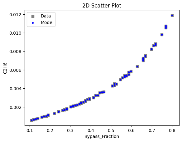 ../../../_images/pysmo_flowsheet_optimization_doc_16_6.png