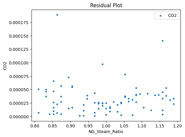 ../../../_images/pysmo_flowsheet_optimization_doc_16_60.png