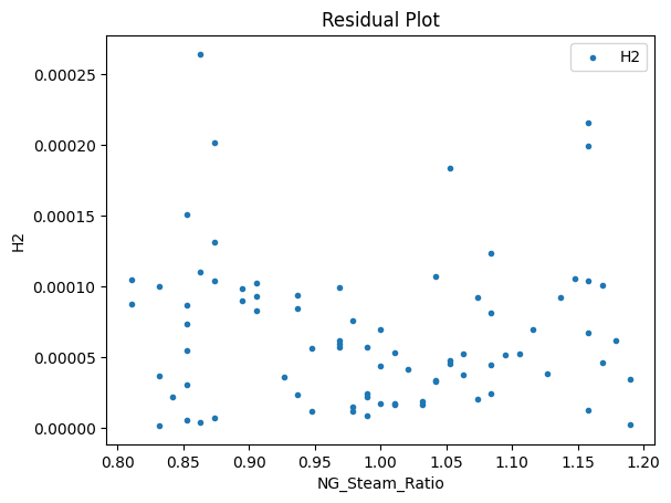 ../../../_images/pysmo_flowsheet_optimization_doc_16_61.png