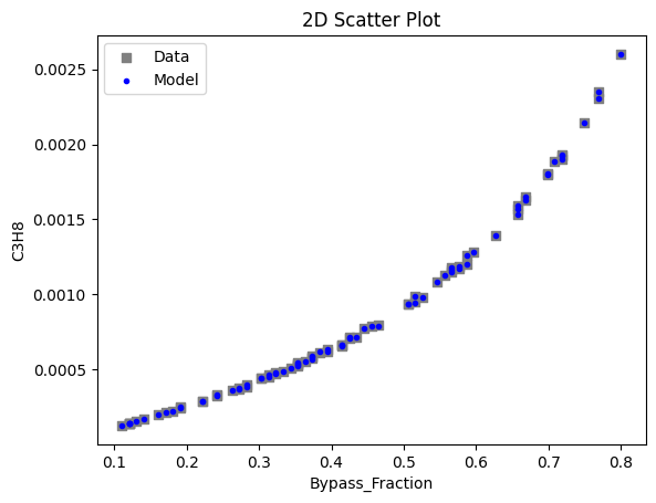 ../../../_images/pysmo_flowsheet_optimization_doc_16_8.png