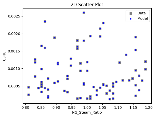 ../../../_images/pysmo_flowsheet_optimization_doc_16_9.png