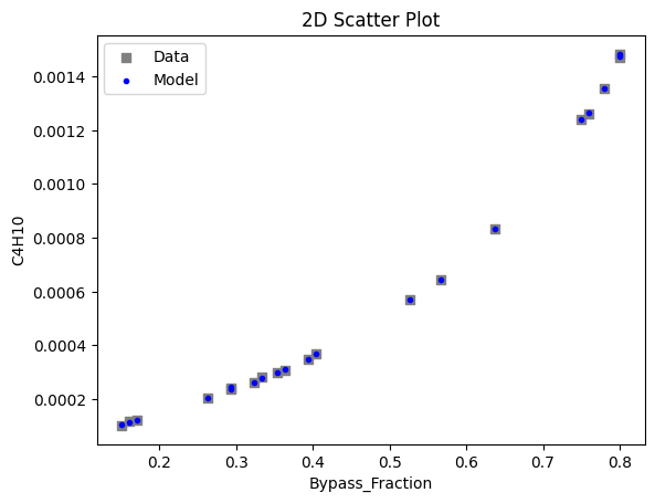../../../_images/pysmo_flowsheet_optimization_doc_18_10.png
