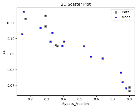 ../../../_images/pysmo_flowsheet_optimization_doc_18_14.png