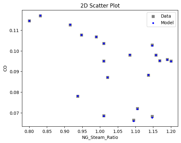 ../../../_images/pysmo_flowsheet_optimization_doc_18_15.png