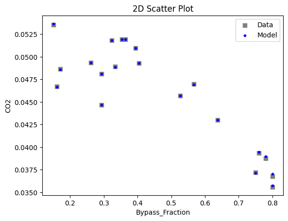 ../../../_images/pysmo_flowsheet_optimization_doc_18_16.png