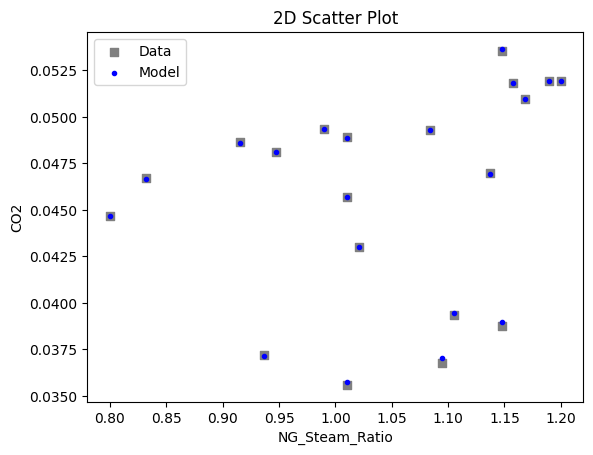 ../../../_images/pysmo_flowsheet_optimization_doc_18_17.png