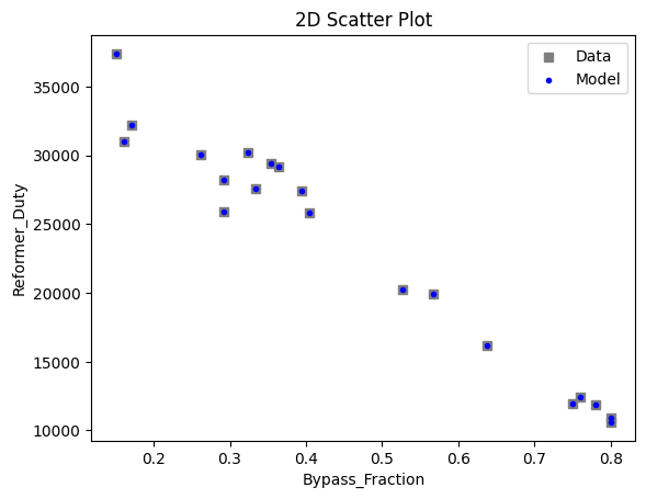 ../../../_images/pysmo_flowsheet_optimization_doc_18_2.png