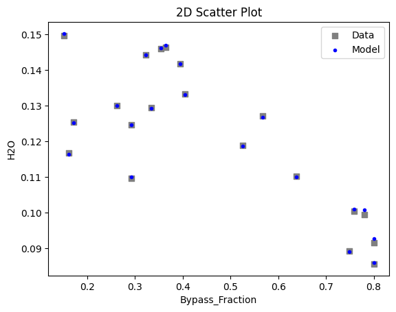 ../../../_images/pysmo_flowsheet_optimization_doc_18_20.png