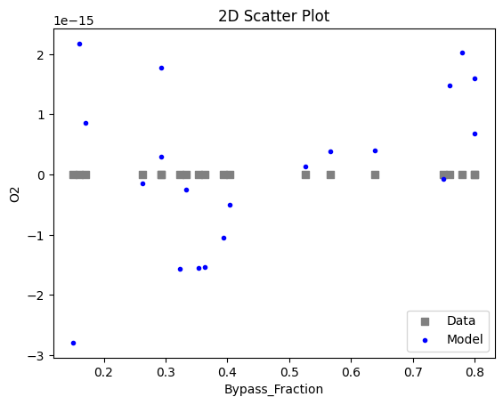 ../../../_images/pysmo_flowsheet_optimization_doc_18_24.png