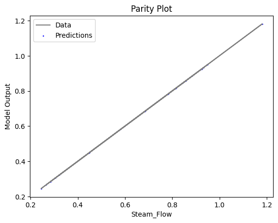 ../../../_images/pysmo_flowsheet_optimization_doc_18_26.png