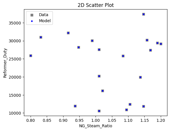 ../../../_images/pysmo_flowsheet_optimization_doc_18_3.png