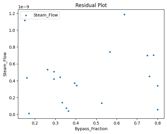 ../../../_images/pysmo_flowsheet_optimization_doc_18_39.png
