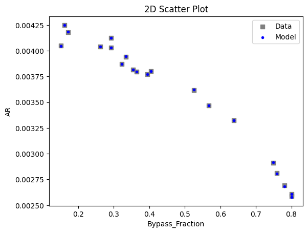 ../../../_images/pysmo_flowsheet_optimization_doc_18_4.png