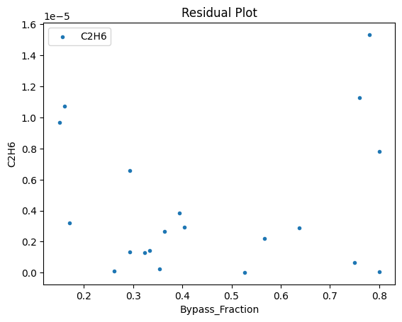 ../../../_images/pysmo_flowsheet_optimization_doc_18_42.png