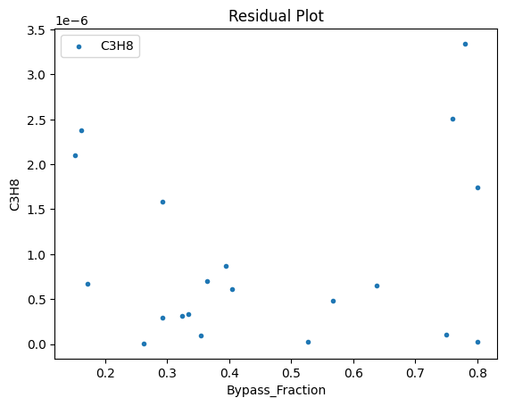 ../../../_images/pysmo_flowsheet_optimization_doc_18_43.png