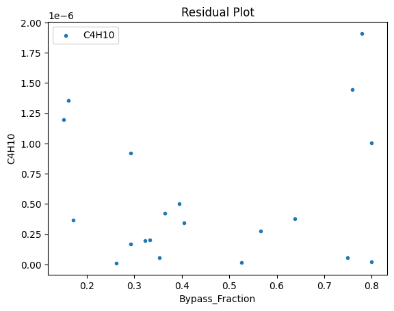 ../../../_images/pysmo_flowsheet_optimization_doc_18_44.png