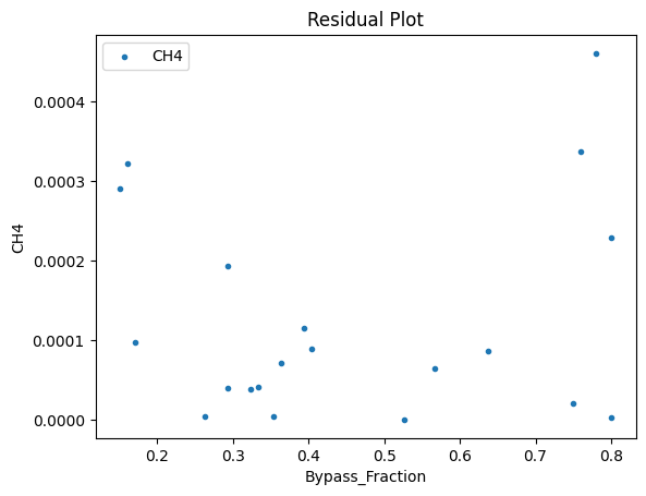 ../../../_images/pysmo_flowsheet_optimization_doc_18_45.png