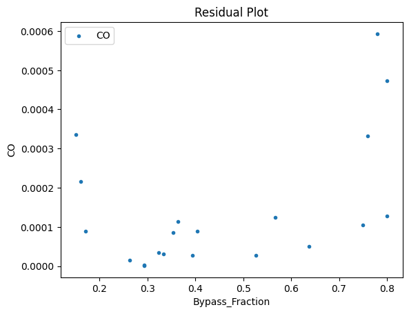 ../../../_images/pysmo_flowsheet_optimization_doc_18_46.png