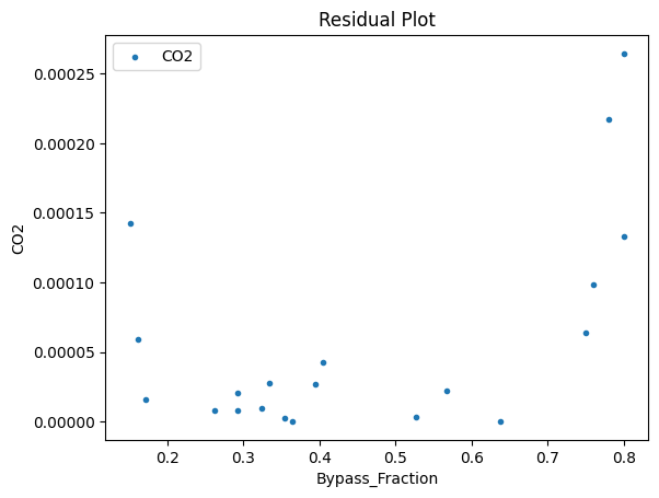 ../../../_images/pysmo_flowsheet_optimization_doc_18_47.png