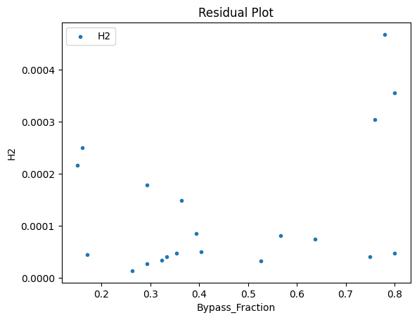 ../../../_images/pysmo_flowsheet_optimization_doc_18_48.png
