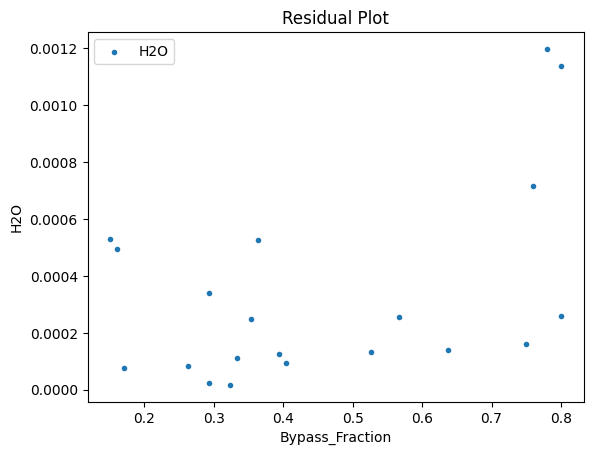 ../../../_images/pysmo_flowsheet_optimization_doc_18_49.png