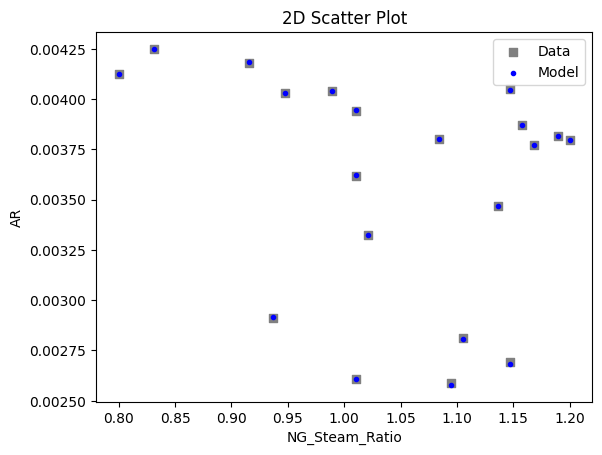 ../../../_images/pysmo_flowsheet_optimization_doc_18_5.png