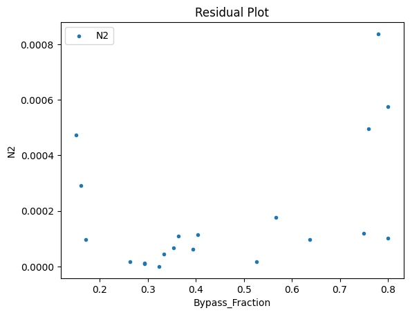 ../../../_images/pysmo_flowsheet_optimization_doc_18_50.png