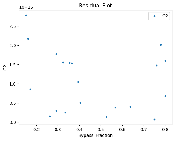 ../../../_images/pysmo_flowsheet_optimization_doc_18_51.png