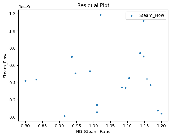 ../../../_images/pysmo_flowsheet_optimization_doc_18_52.png
