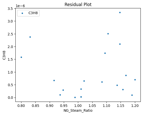 ../../../_images/pysmo_flowsheet_optimization_doc_18_56.png