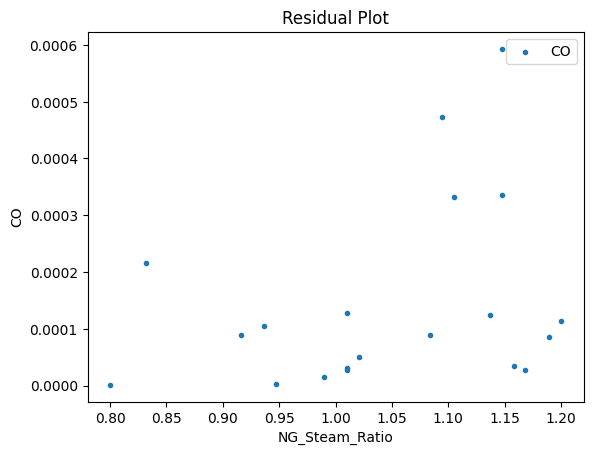 ../../../_images/pysmo_flowsheet_optimization_doc_18_59.png