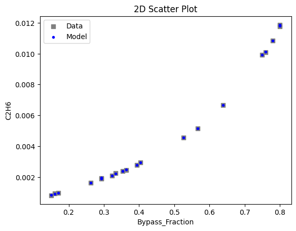../../../_images/pysmo_flowsheet_optimization_doc_18_6.png