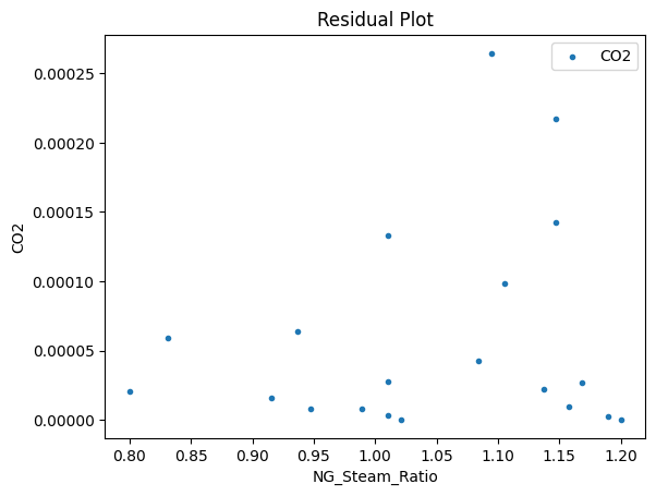 ../../../_images/pysmo_flowsheet_optimization_doc_18_60.png