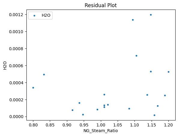 ../../../_images/pysmo_flowsheet_optimization_doc_18_62.png